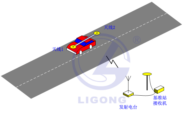 小車(chē)場(chǎng)地考試系統(tǒng)，科目二考試系統(tǒng)，場(chǎng)地五項(xiàng)