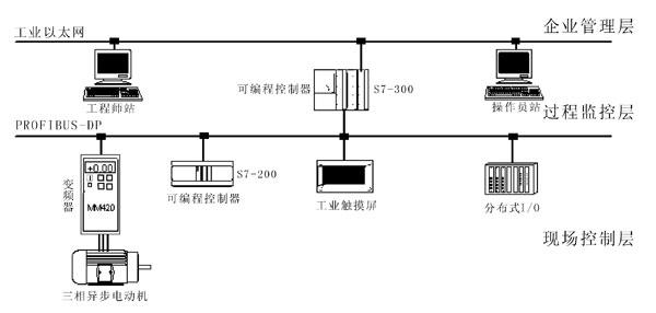 LGNW-01型工業(yè)自動化通訊網(wǎng)絡(luò)實訓柜(網(wǎng)孔板)
