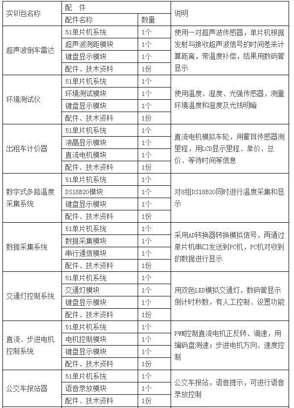  LGN-06C型 高級(jí)單片機(jī)、EDA開(kāi)發(fā)實(shí)驗(yàn)裝置