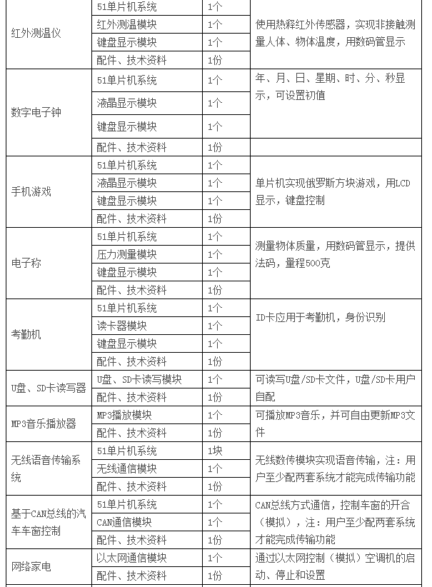  LGN-06C型 高級(jí)單片機(jī)、EDA開(kāi)發(fā)實(shí)驗(yàn)裝置