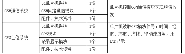  LGN-06C型 高級(jí)單片機(jī)、EDA開(kāi)發(fā)實(shí)驗(yàn)裝置
