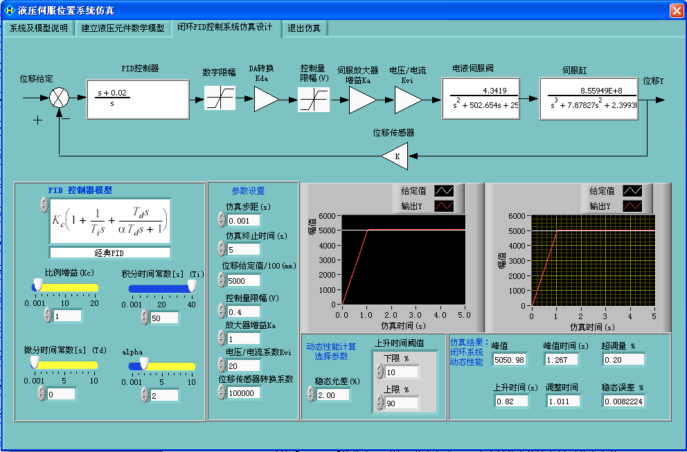 LG-CTY05型 電液伺服比例控制專業(yè)測試實(shí)驗(yàn)臺(tái)