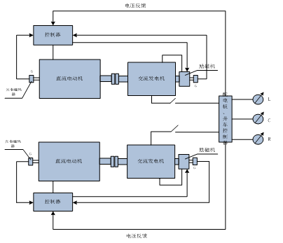 船舶電站實驗?zāi)M平臺裝置