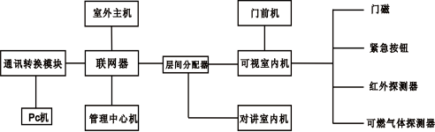 智能門(mén)禁系統(tǒng)實(shí)訓(xùn)操作臺(tái)