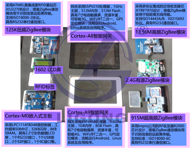 LGWL-A8T型 物聯(lián)網(wǎng)創(chuàng)意實(shí)訓(xùn)套件