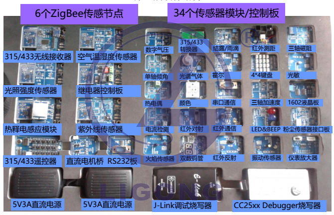 LGWL-A8T型 物聯(lián)網(wǎng)創(chuàng)意實(shí)訓(xùn)套件
