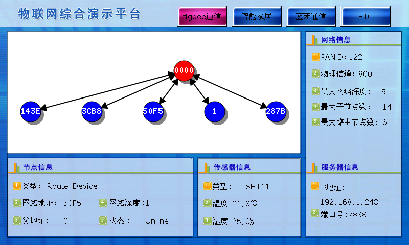 LGWL-MX06型 物聯(lián)網(wǎng)教學(xué)科研平臺