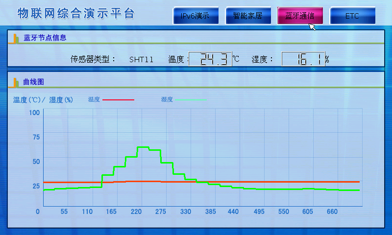 LGWL-MX06型 物聯(lián)網(wǎng)教學(xué)科研平臺