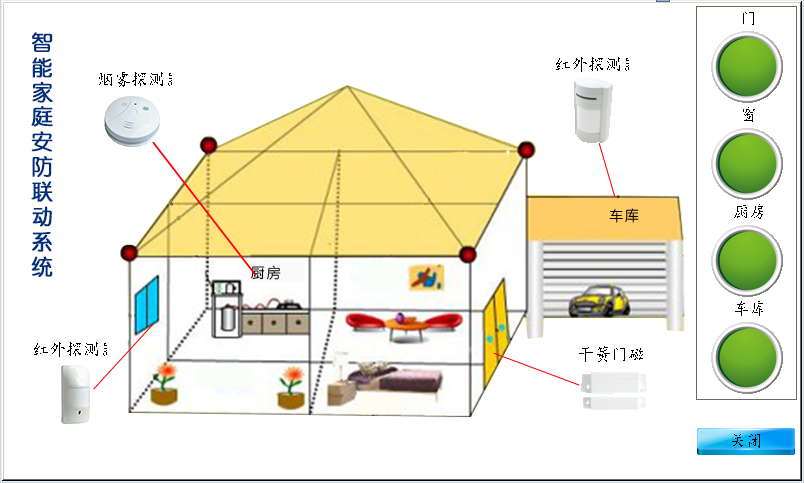 智能安防聯動系統(tǒng)實驗箱
