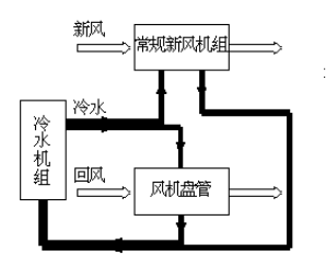 風機盤管加新風中央空調(diào)系統(tǒng)綜合實訓考核裝置