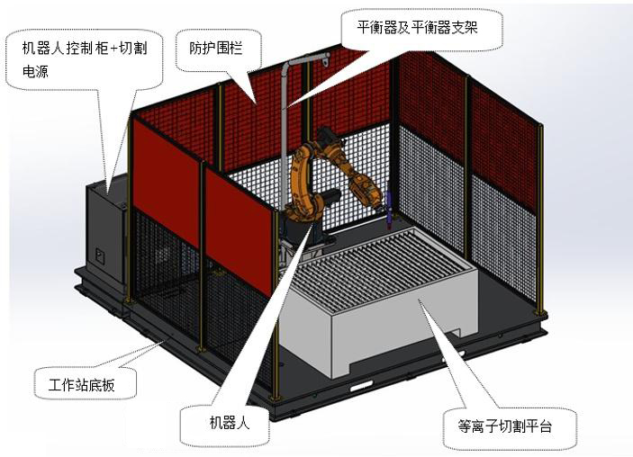 工業(yè)機(jī)器人機(jī)加工實操工作站