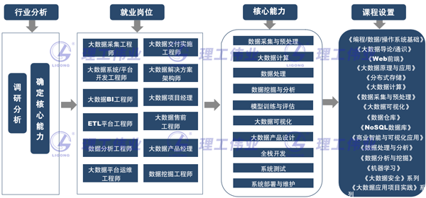 人工智能大數(shù)據(jù)云計(jì)算產(chǎn)業(yè)學(xué)院建設(shè)方案